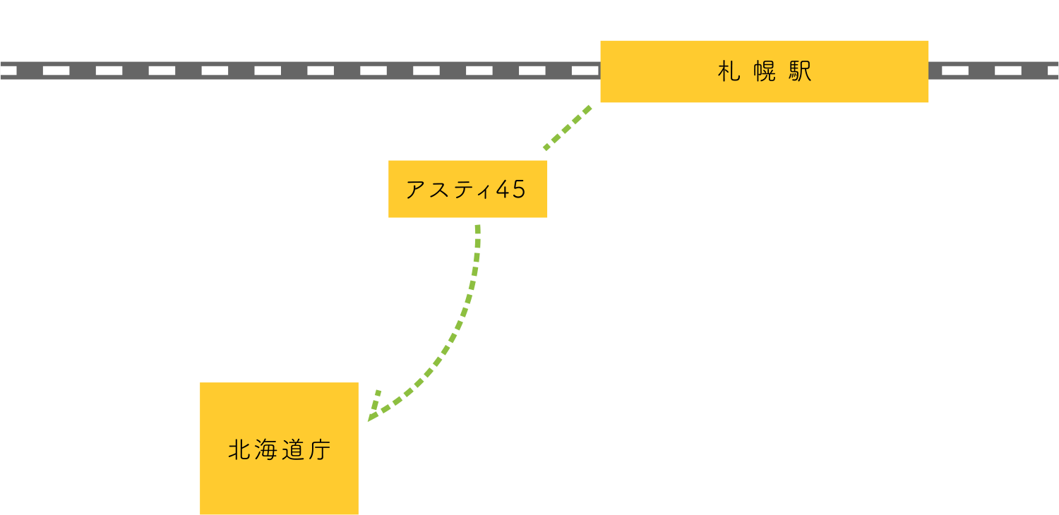 マップ